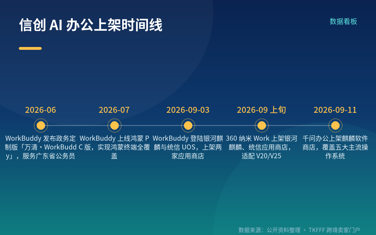 同一周上架:两家都把国产系统当正经渠道