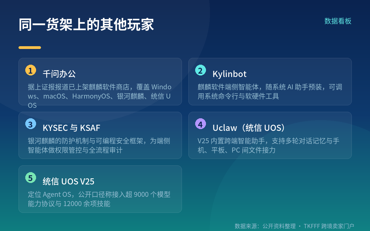 货架在变挤:同期还有哪些玩家