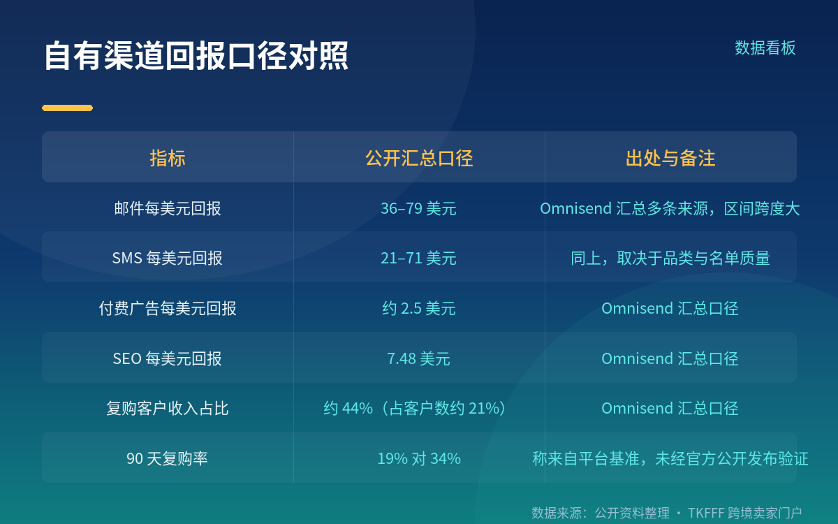 邮件列表:从「加分项」变成「分水岭」