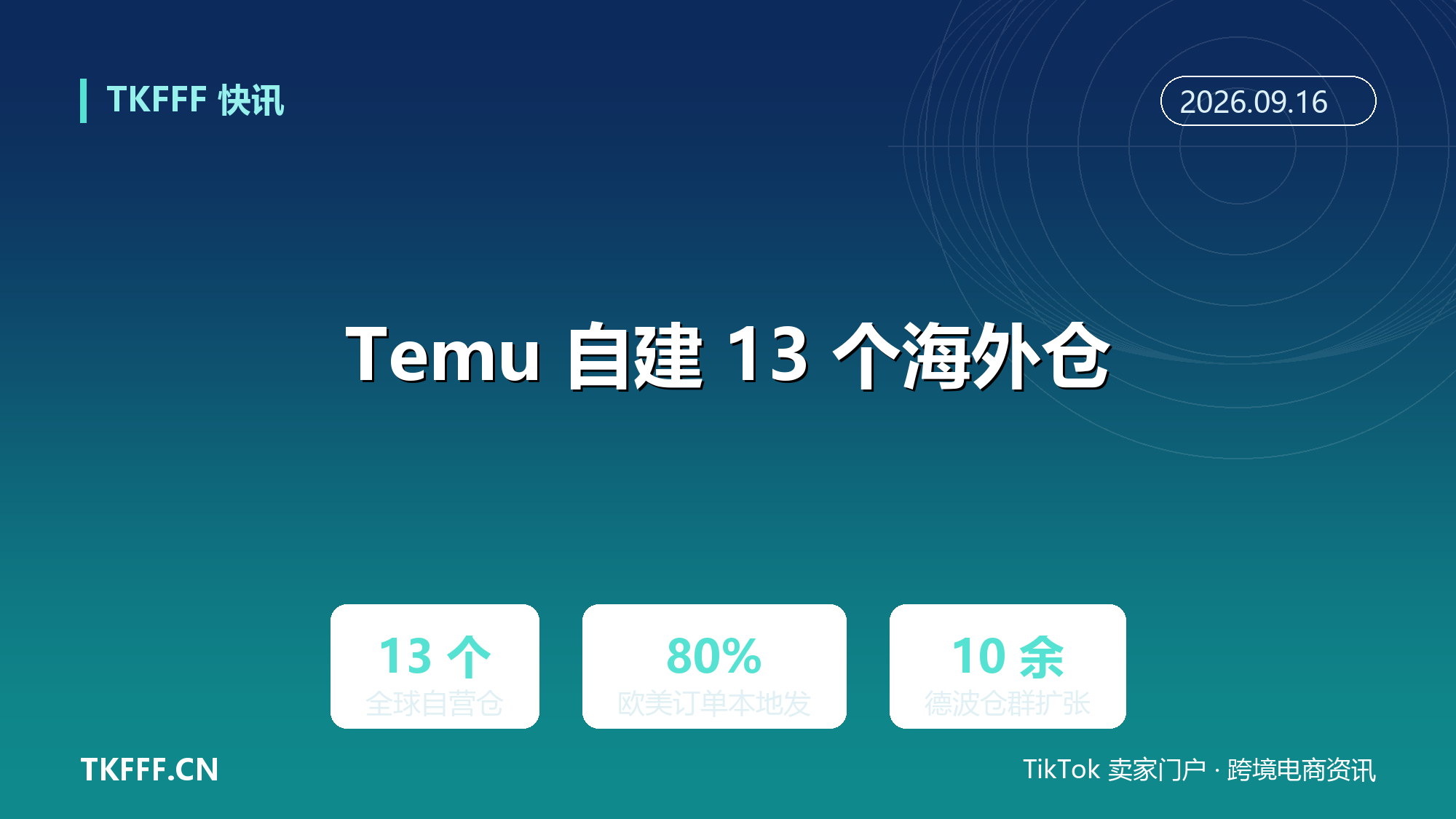 Temu 全球自建 13 个海外仓：2026 年欧美 80% 订单本地发货，直邮模式成本线重估