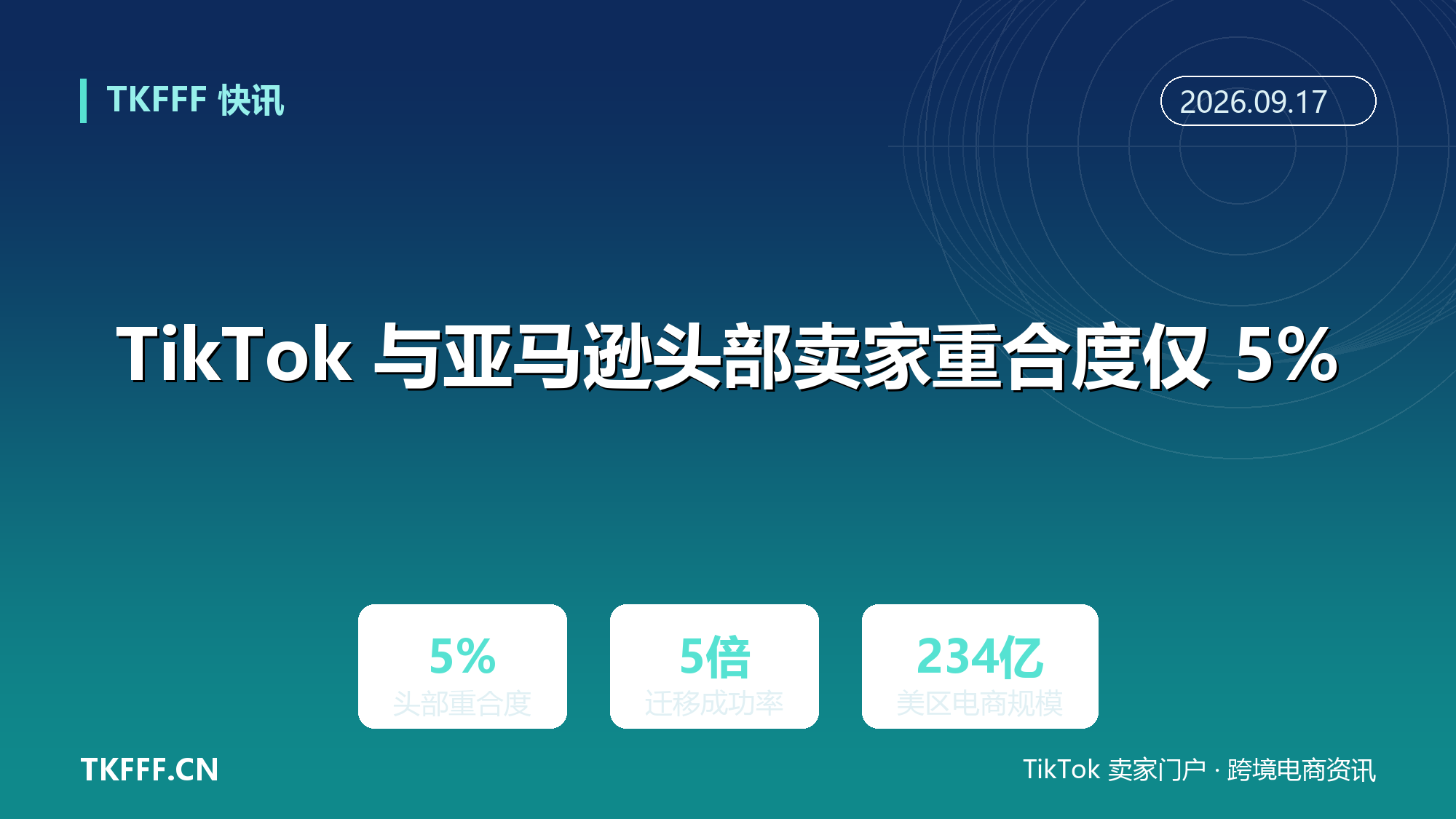 TikTok 与亚马逊头部卖家重合度仅 5%：TikTok 品牌向亚马逊迁移成功率是反向的 5 倍