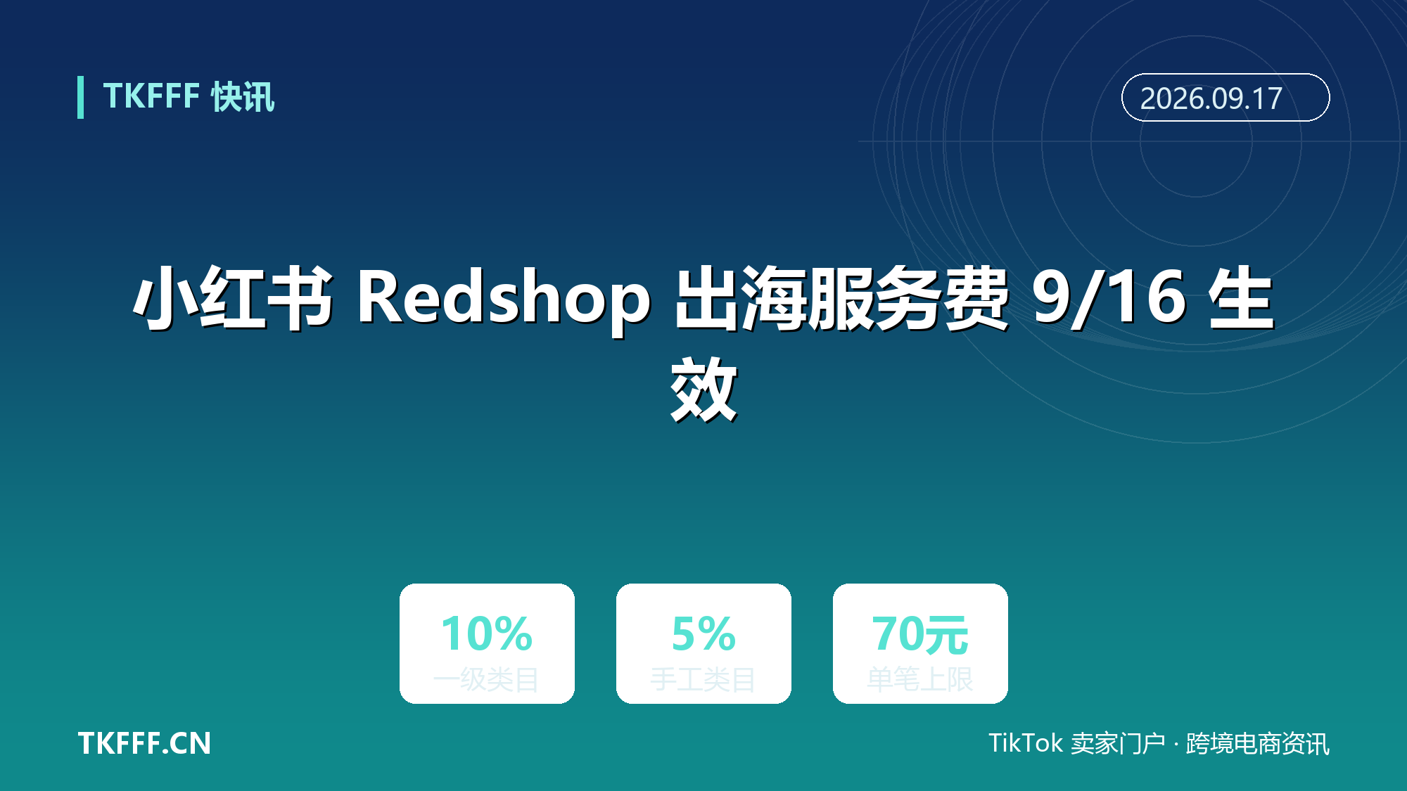 小红书 Redshop 出海服务费 9/16 生效：一级类目 10%、手工类 5%，单笔上限 70 元