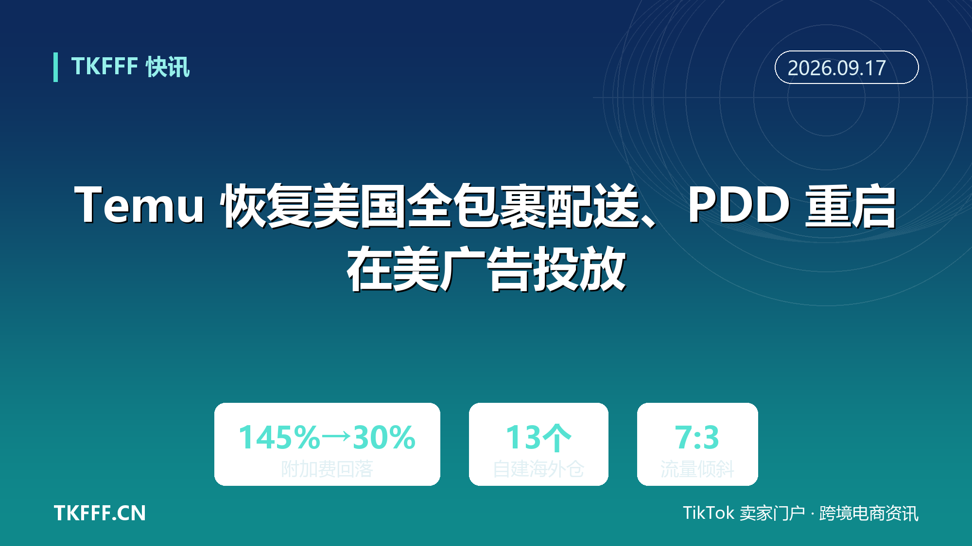 Temu 恢复美国全包裹配送、PDD 重启在美广告投放：进口附加费从 145% 回落至约 30%