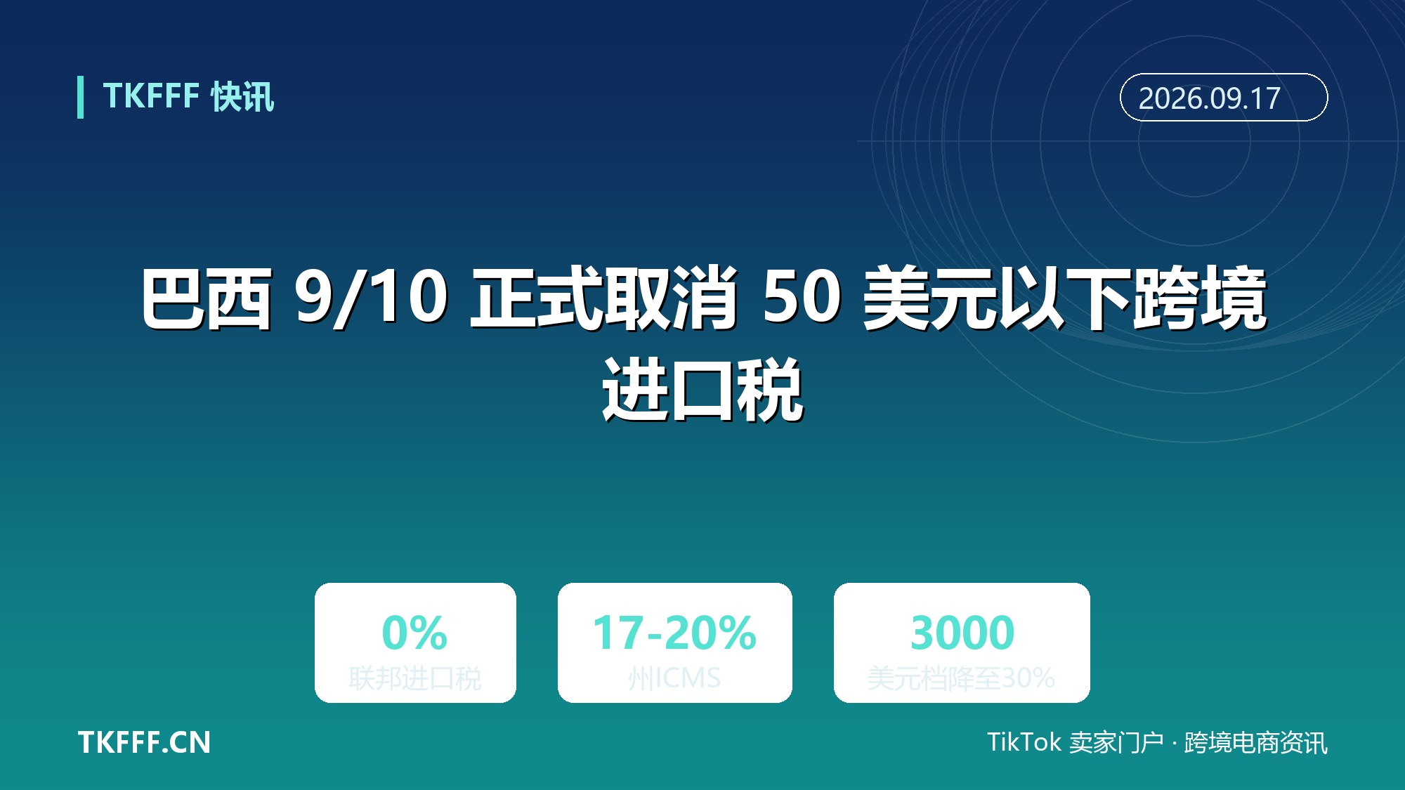 巴西 9/10 正式取消 50 美元以下跨境进口税：20% 联邦税归零，各州 ICMS 仍需缴