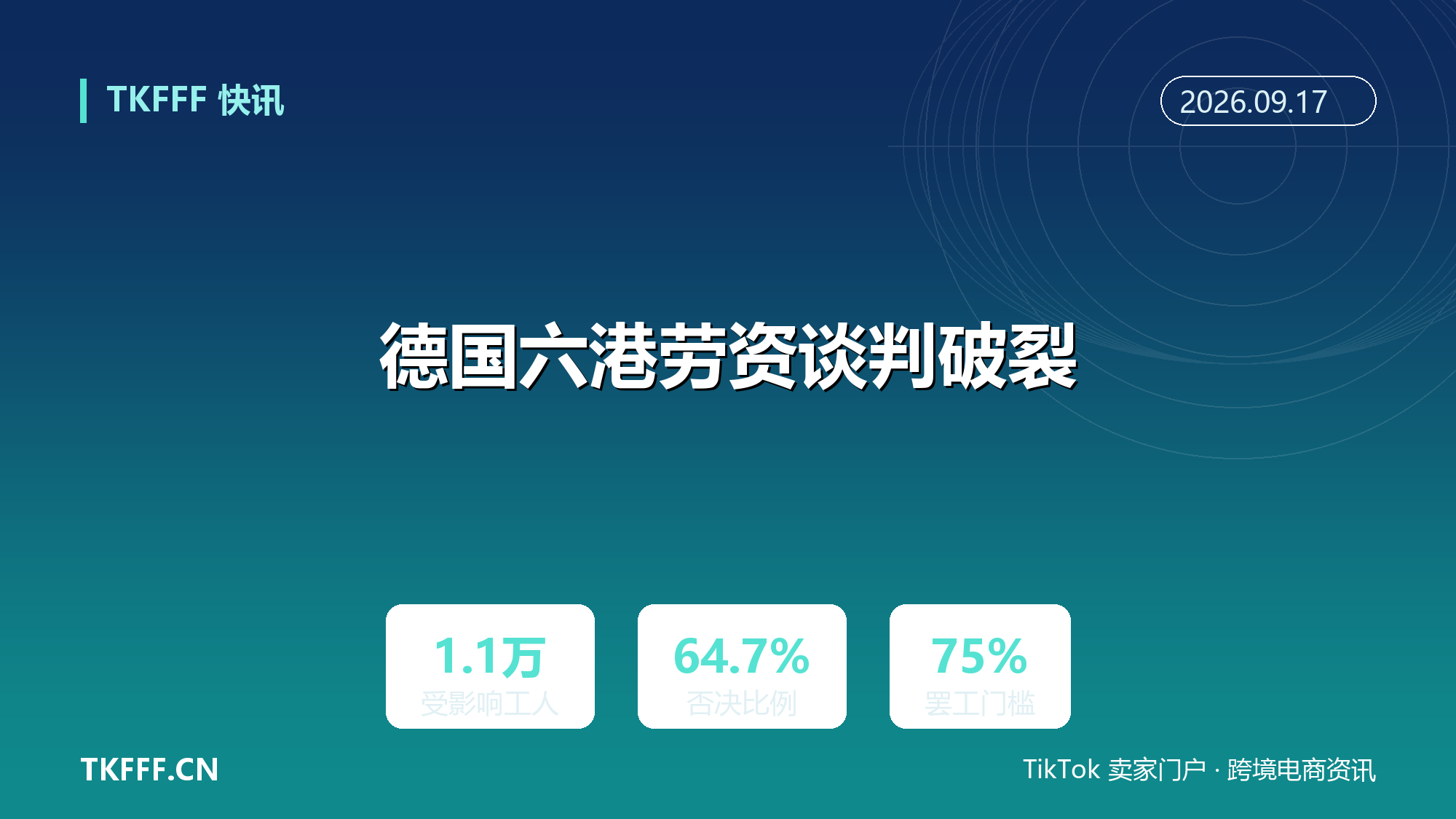 德国六港劳资谈判破裂：工会 9/18 至 10/1 投票，75% 门槛决定是否无限期罢工