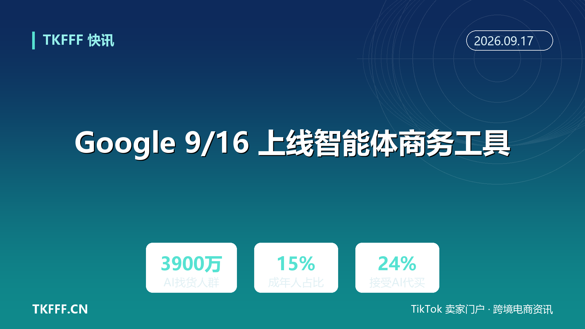 Google 9/16 上线智能体商务工具：Merchant Center 可查 AI 曝光份额，3900 万美国人已用 AI 找货