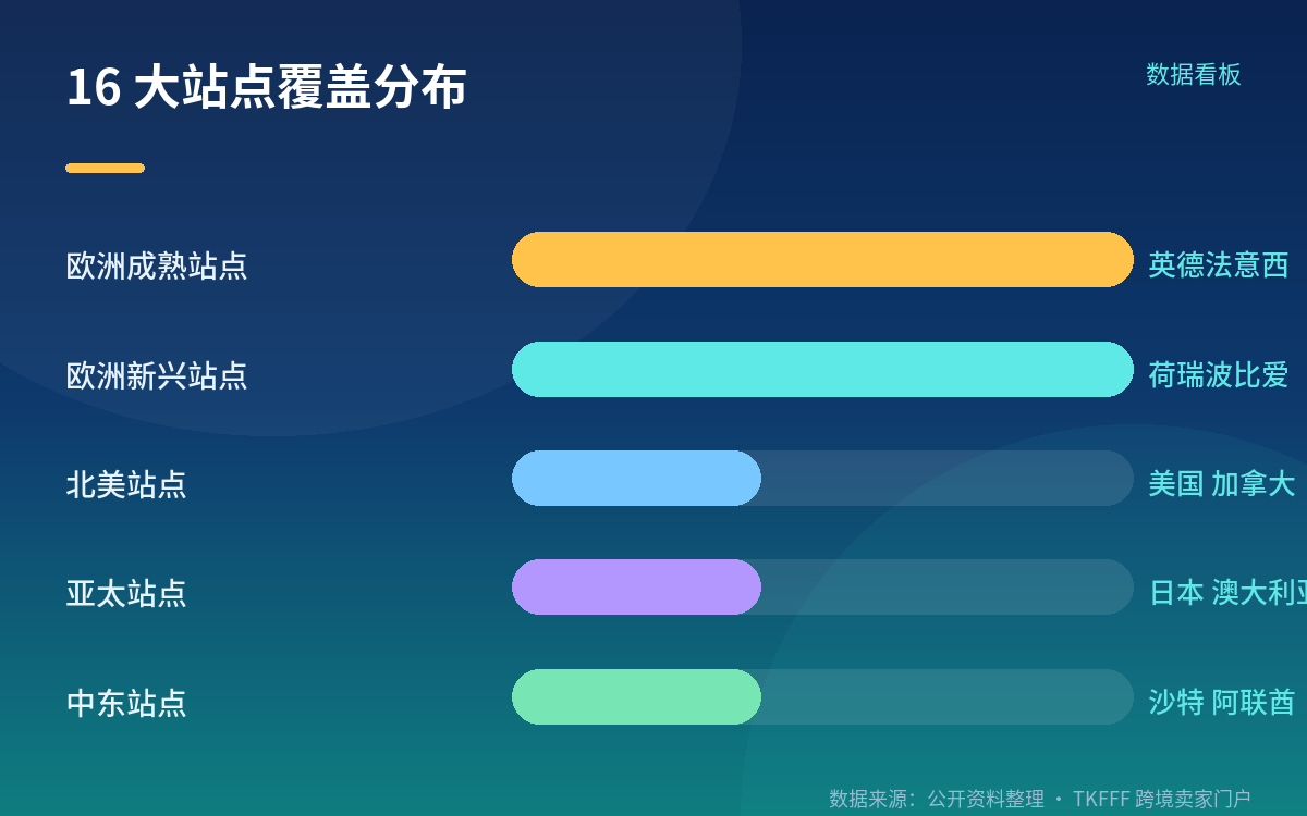 成本降在哪:不是砍项目,是摊薄边际成本