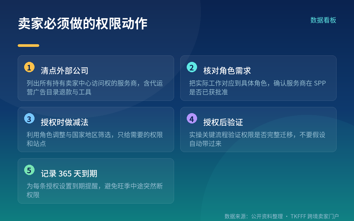 时间线与三种失效情形