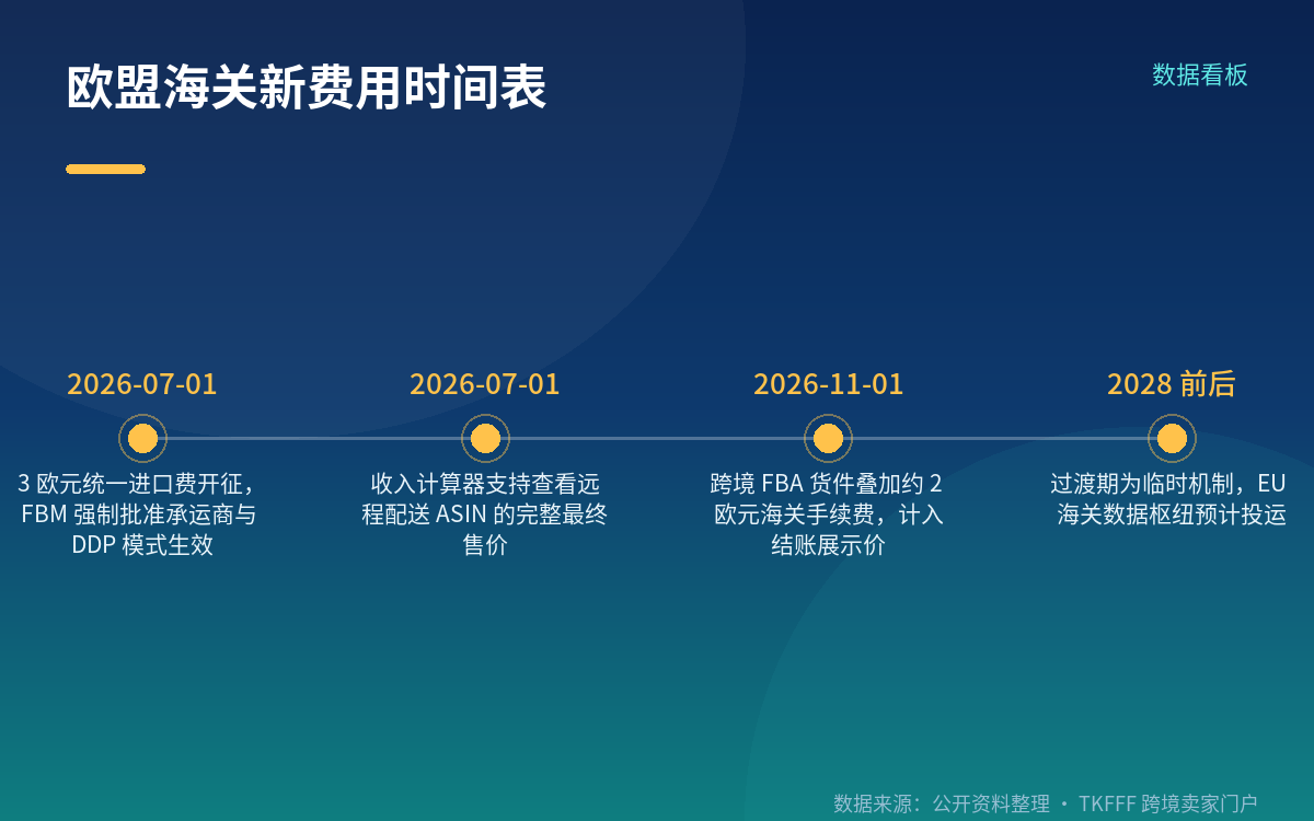 两笔费用的性质区别:一笔是法规,一笔是平台