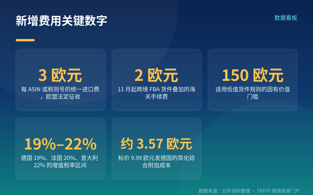 费用在买家端怎么显示:两种模式,两种价格逻辑