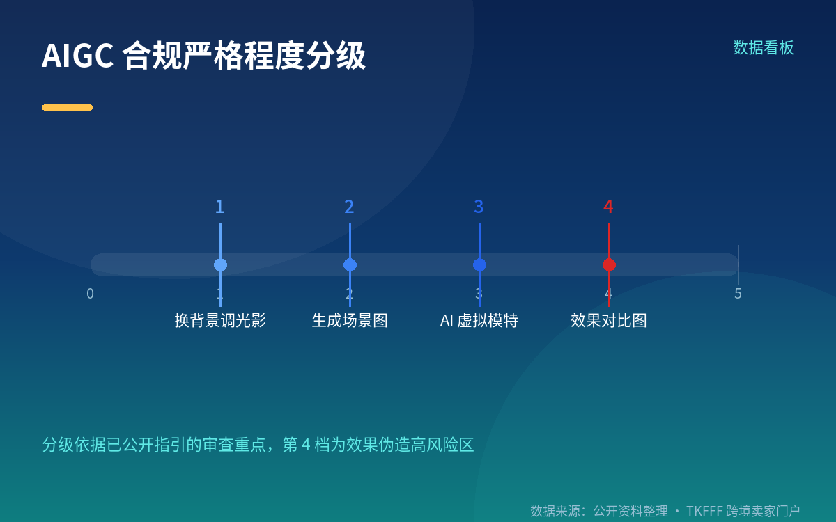 菲越市场这次到底管了什么