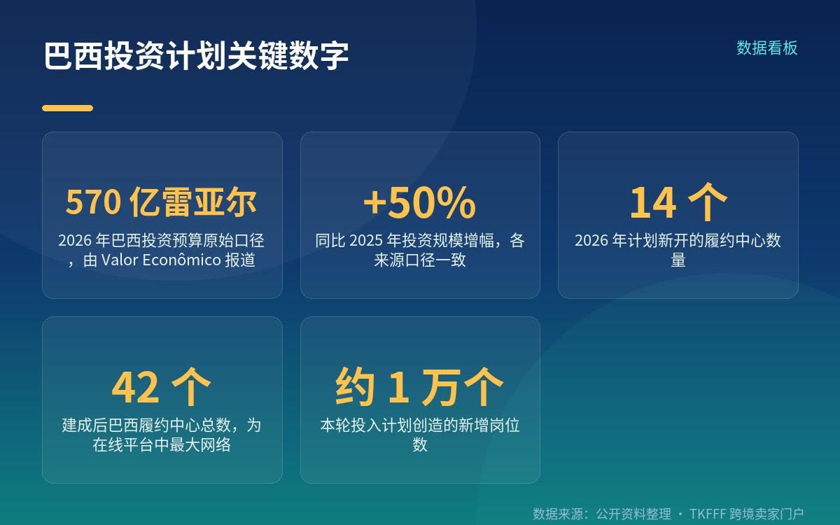 110 亿美元这个数字有多个口径
