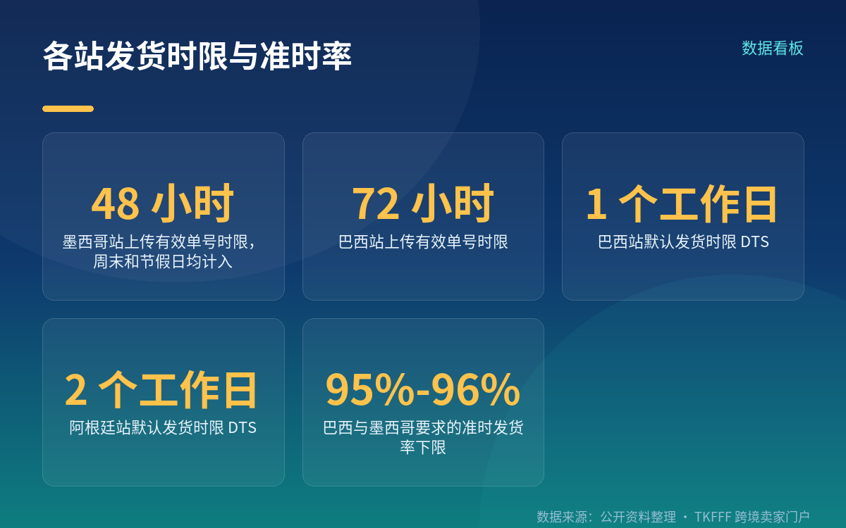 时效规则与准时率的红线