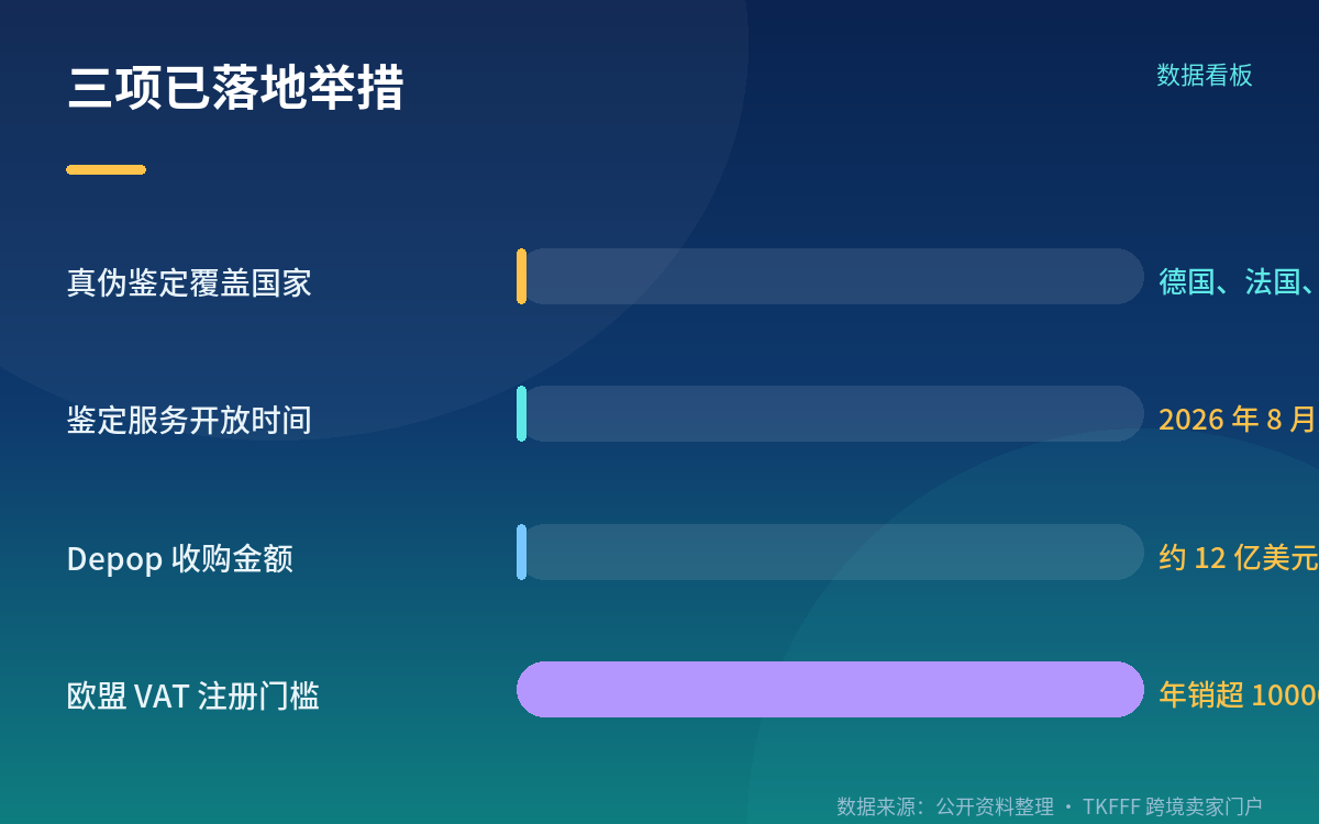 已经落地的三件事:鉴定、AI 翻译、Sold is sold