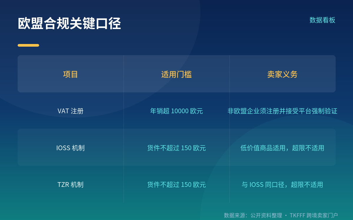 中国卖家真正该盯的:欧盟合规是硬骨头