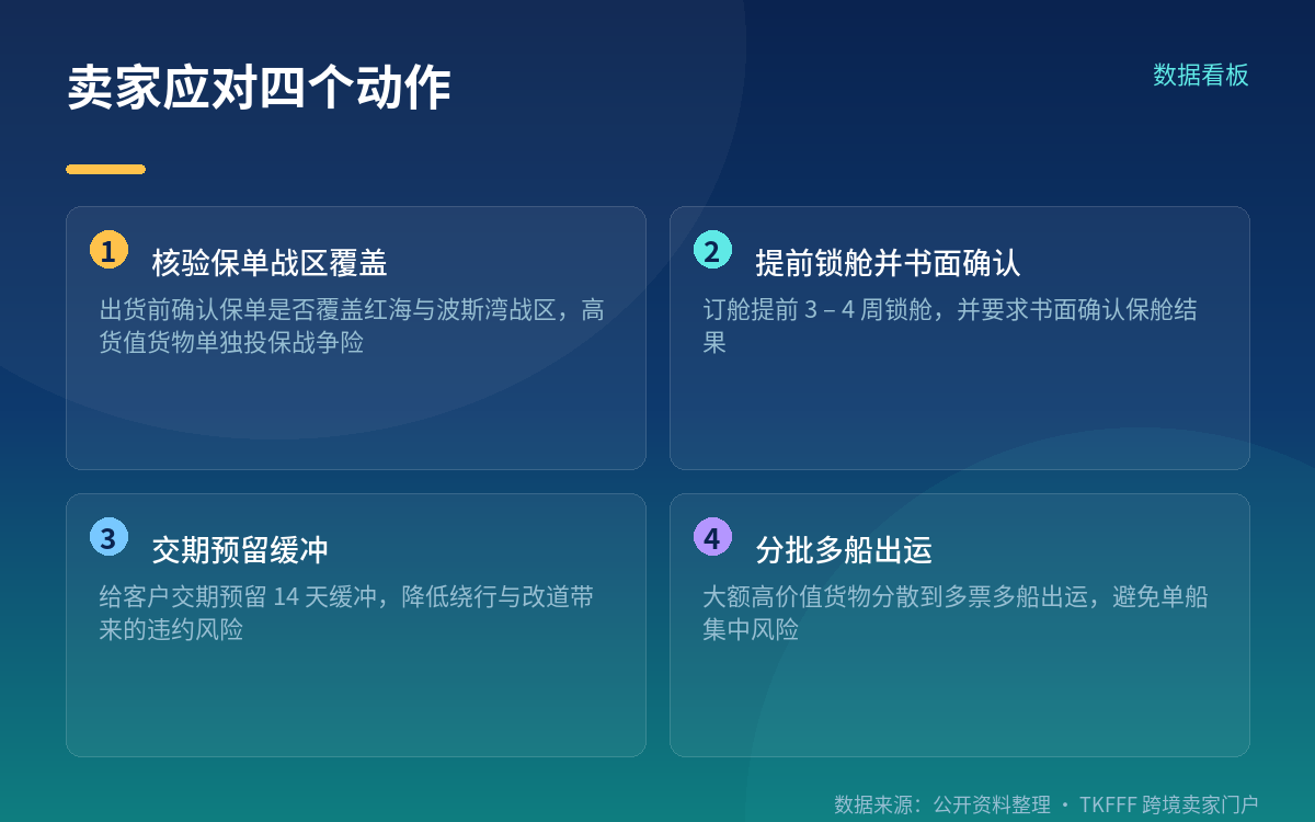 战争险与绕行成本:卖家要算进报价里的两块