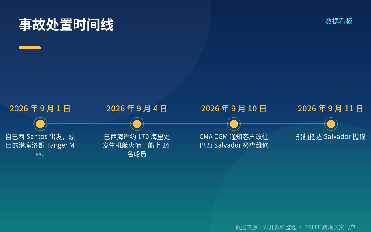 BDI 连跌五日:3,507 到 3,327 的下行轨迹