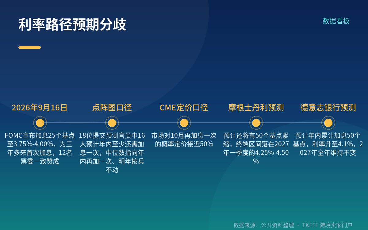 利率路径怎么走,市场在赌什么