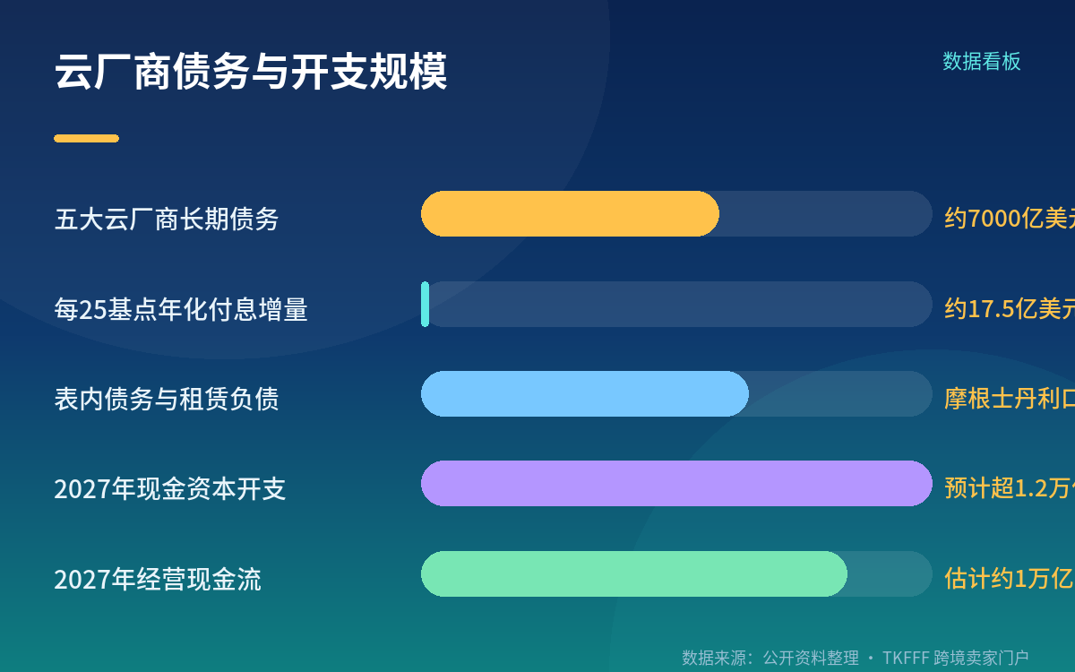 7000 亿债务和跨境卖家有什么关系