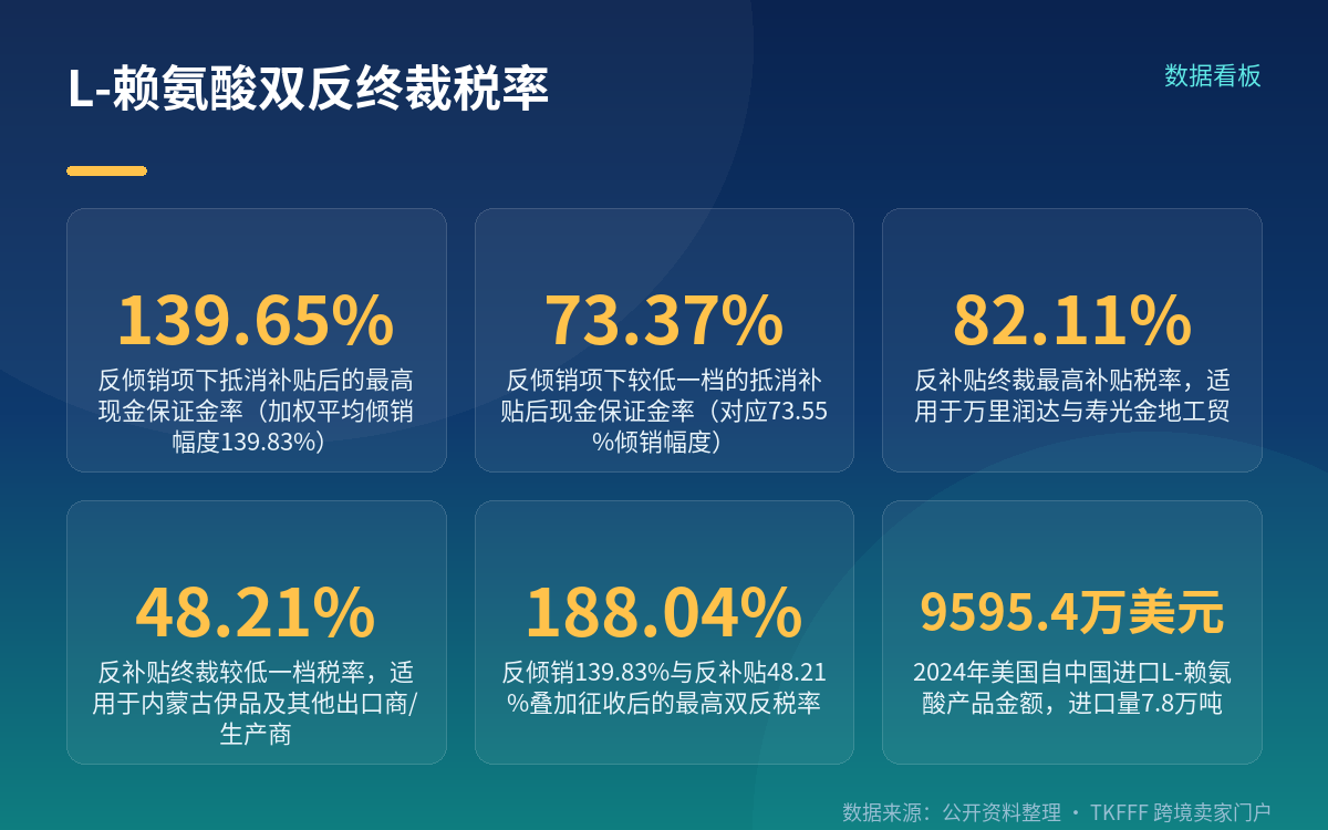 终裁落地:税率、税号与时间线