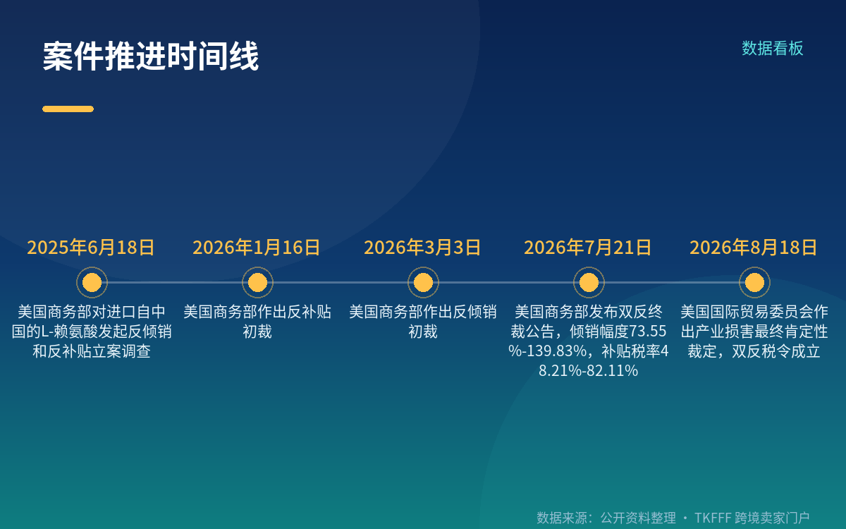 叠加征收后的真实税负