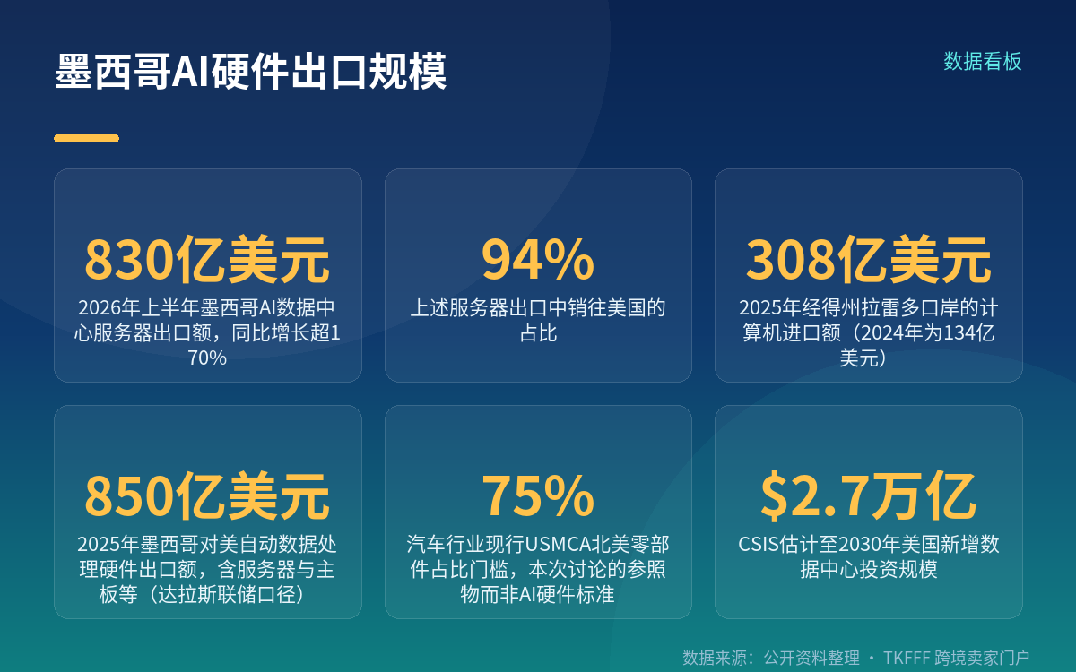目前确认了什么,还没确认什么