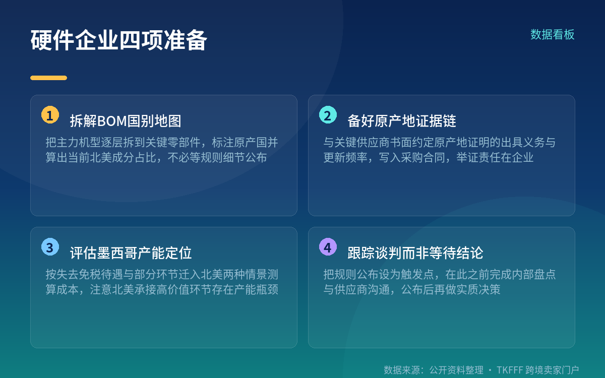 硬件出海企业现在该做什么
