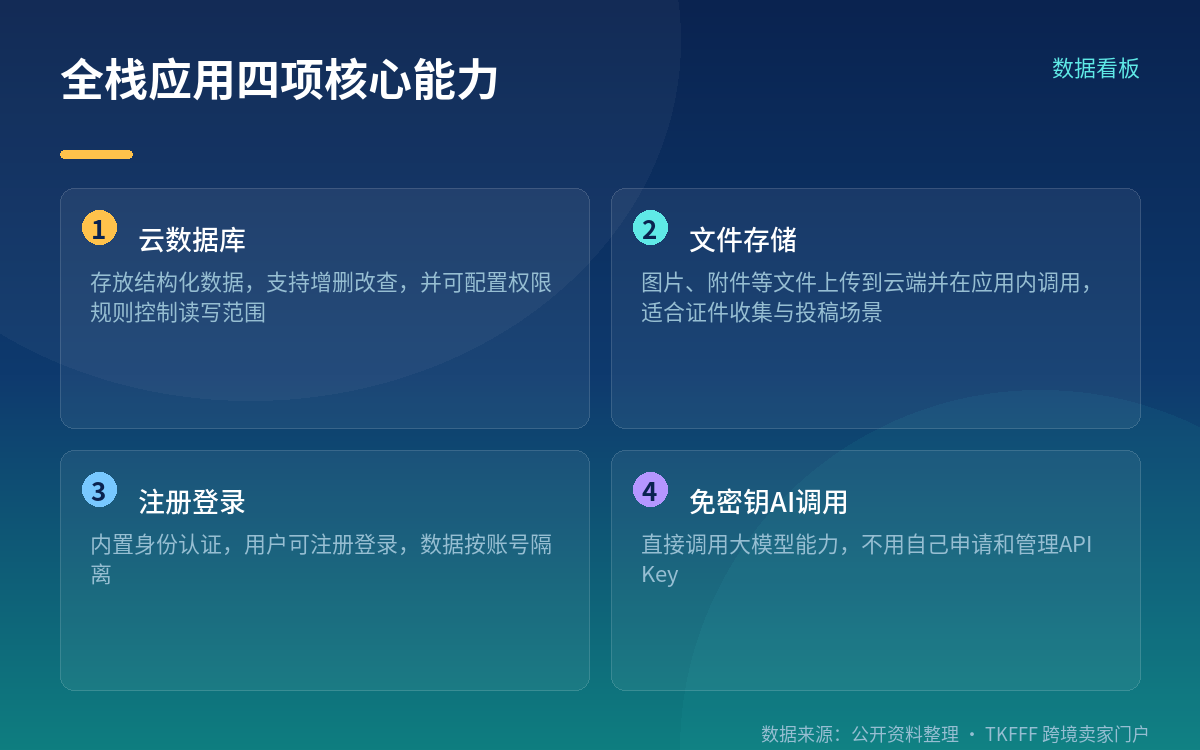 这个能力到底做了什么
