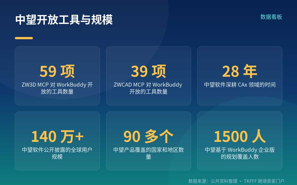 这次上架到底开放了什么