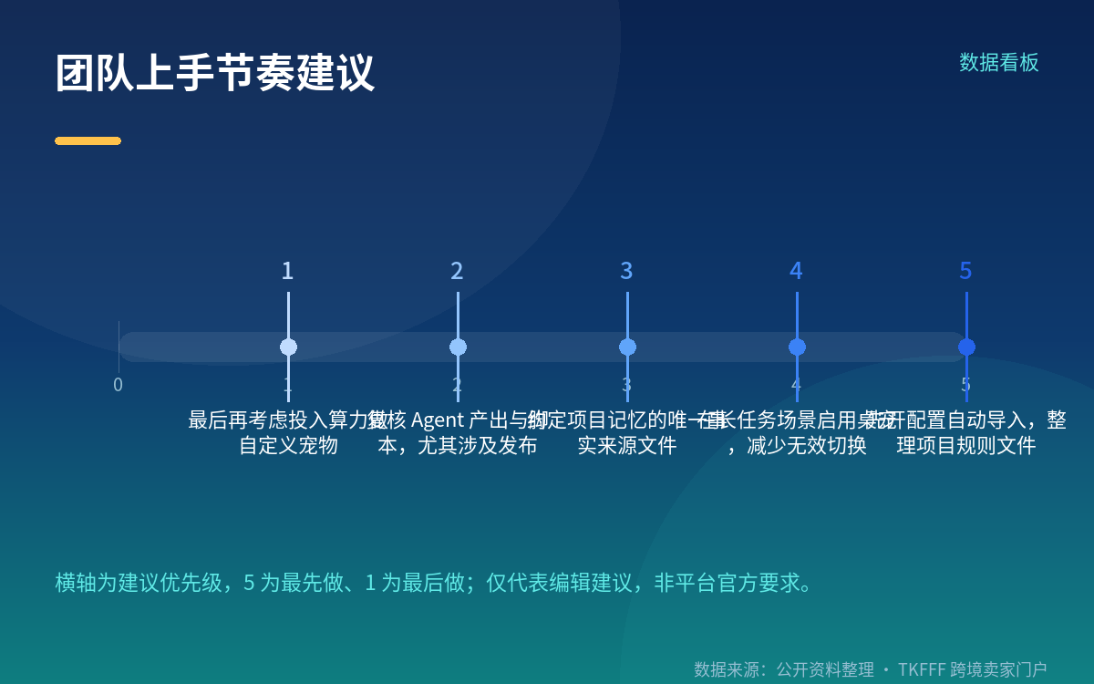 跨境技术团队该怎么看