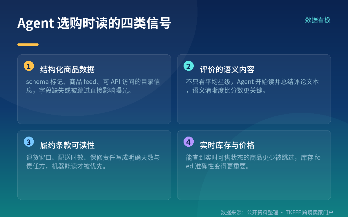 购物路径正在被拆掉哪一段