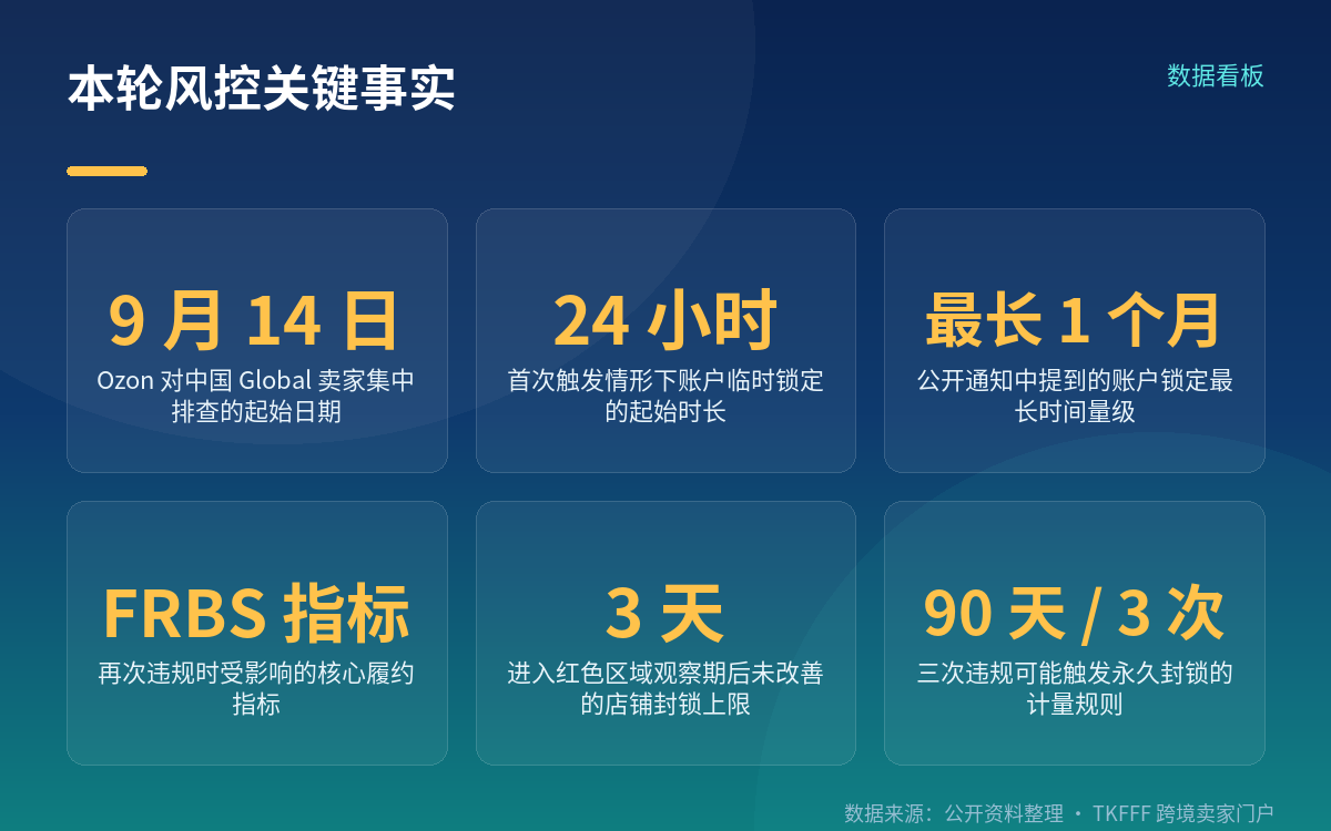 触发点:物流路径没按后台配置走