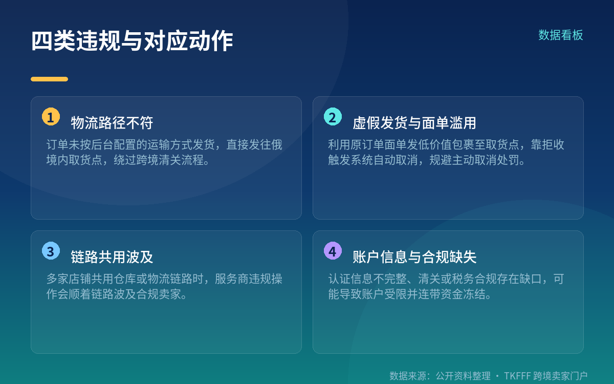 灰产链条:无责取消与面单滥用