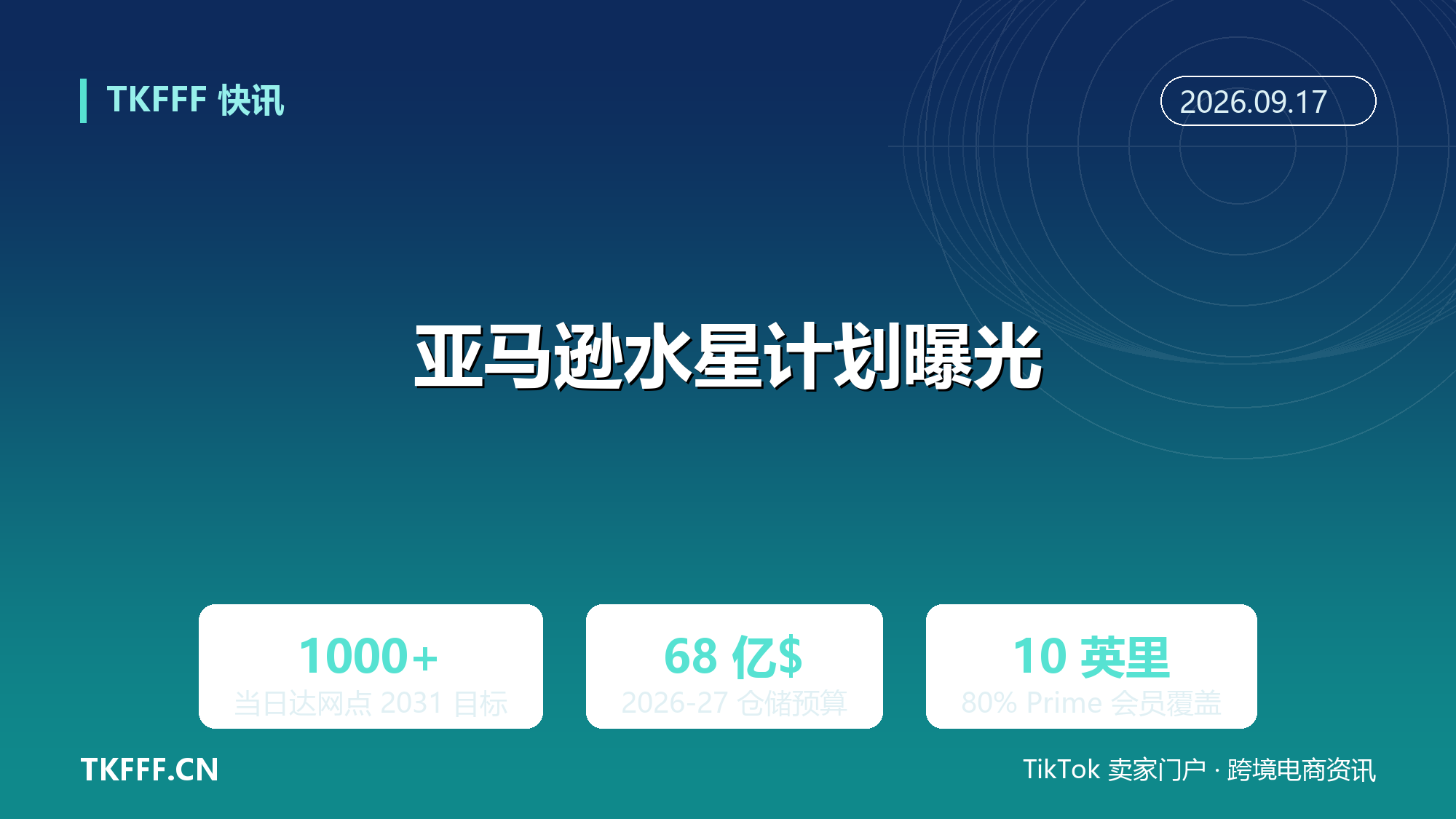 亚马逊“水星计划”曝光：当日达网点 2031 年将超 1000 个，68 亿美元前置仓对标沃尔玛