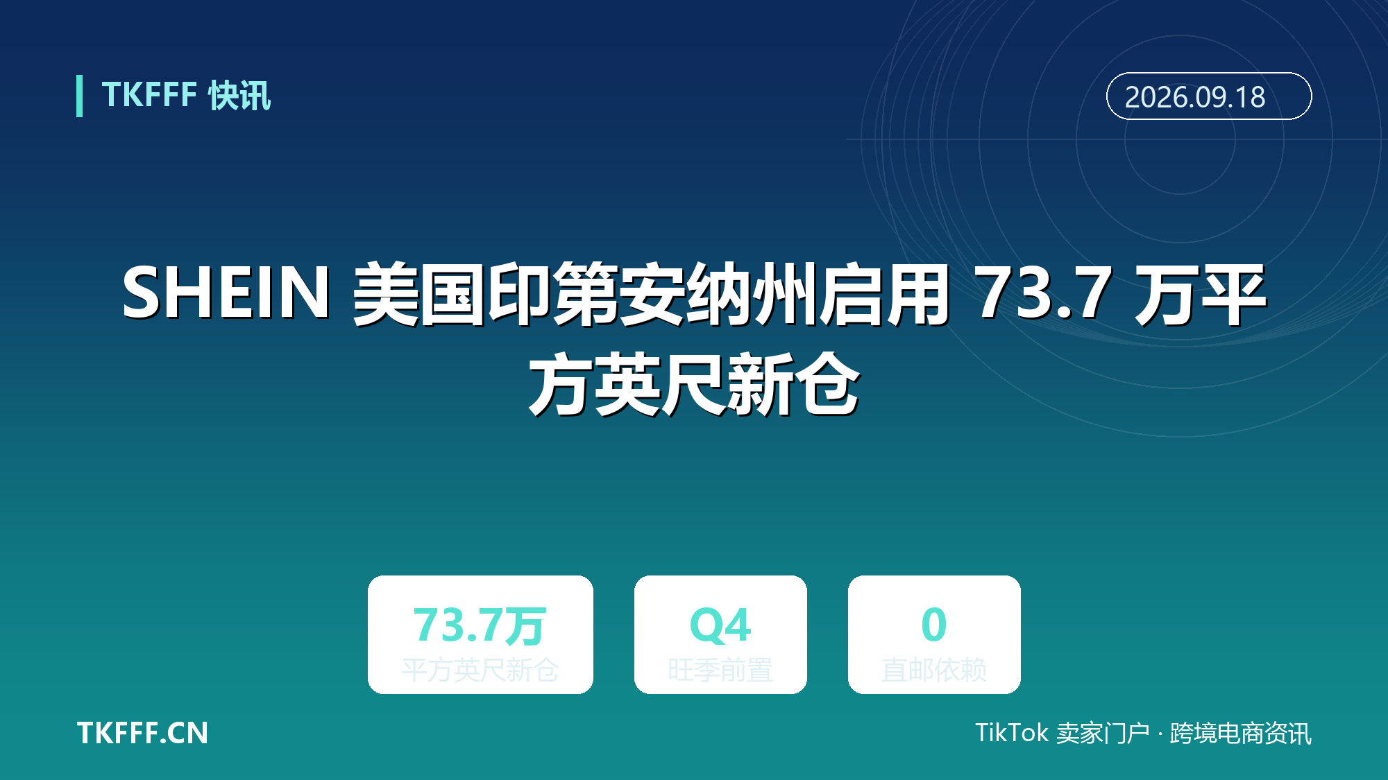 SHEIN 美国印第安纳州启用 73.7 万平方英尺新仓：北美履约网络再加密，黑五前置备货提速
