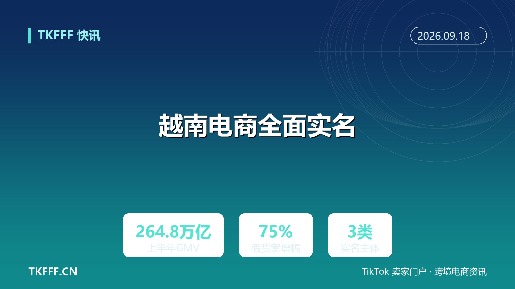 越南电商全面实名：上半年四平台 GMV 增 19%，走私假货案飙升 75%，主播联盟客同责