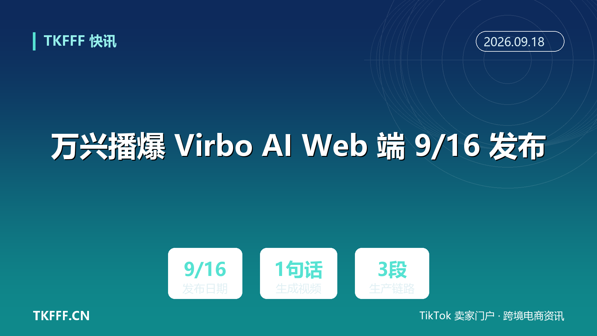 万兴播爆 Virbo AI Web 端 9/16 发布：一句话或一张图生成多条带货视频，爆款复刻上线