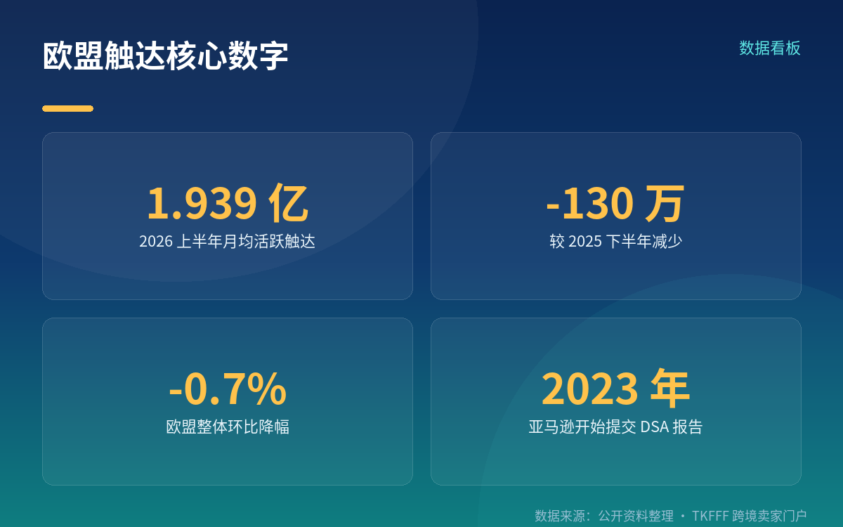 半年掉 130 万:这组数字到底是什么