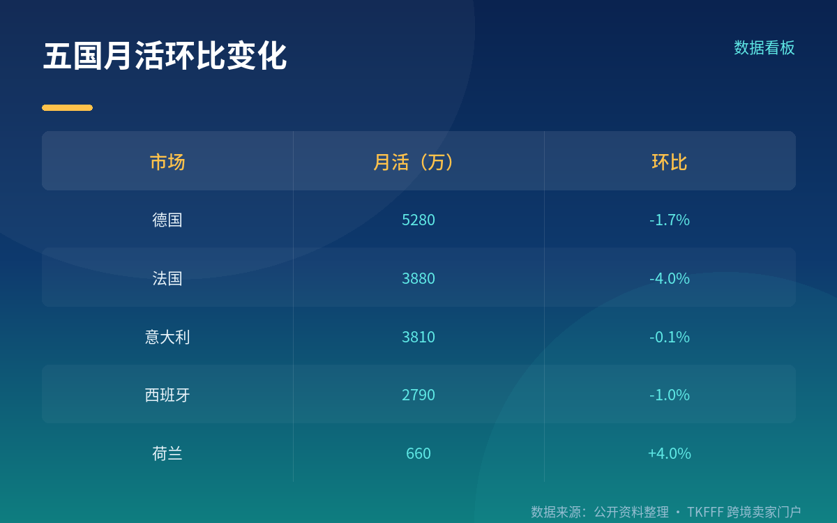 对卖家意味着什么:欧洲进入存量分配