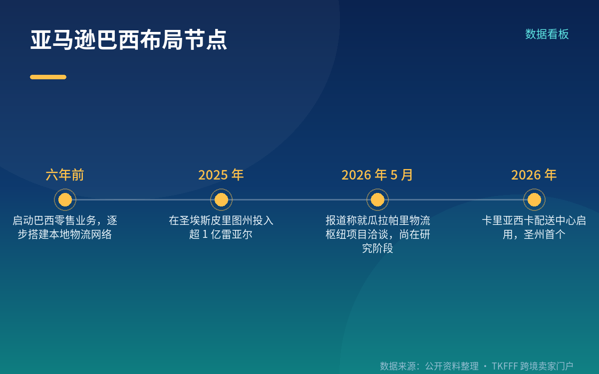 FBA 加 Prime:卖家能直接拿到的三件事
