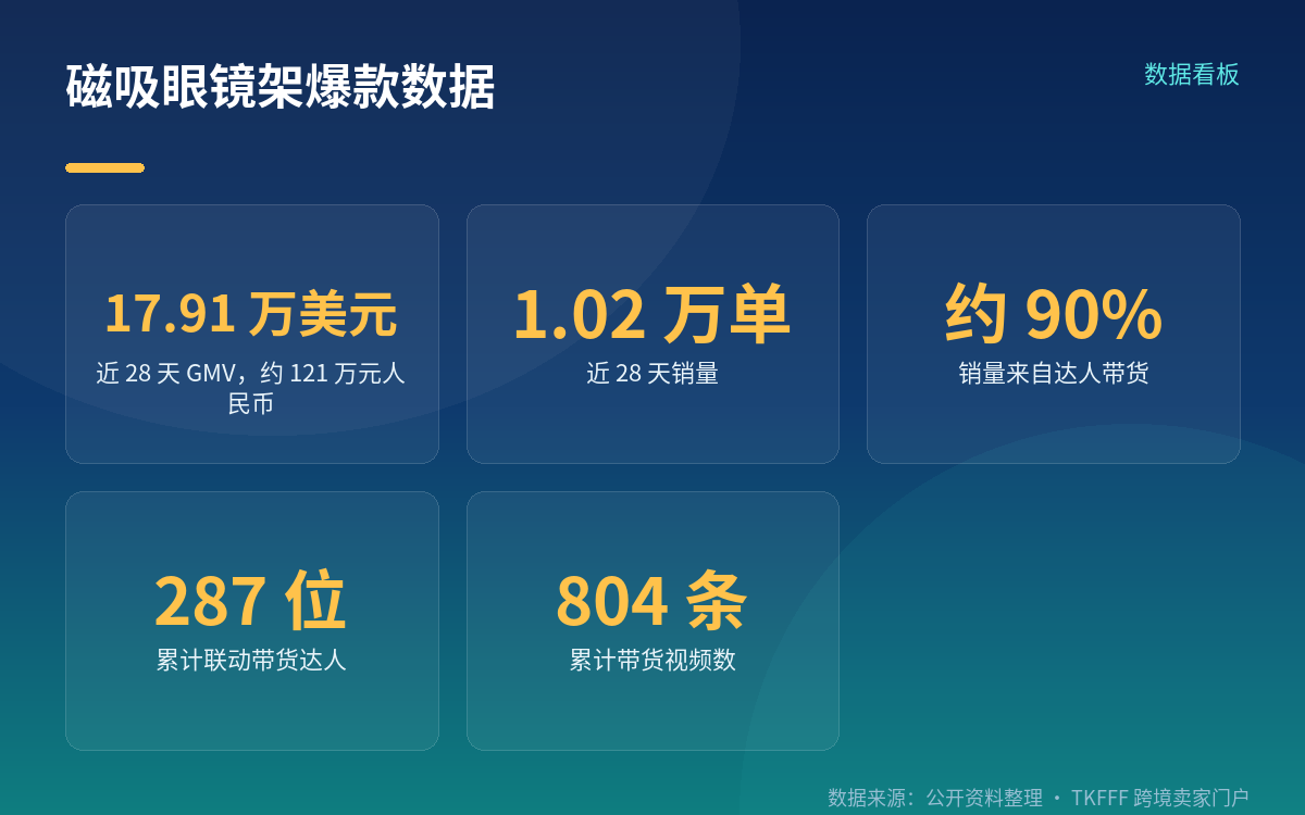 一个五金件,怎么冲上时尚配件榜一