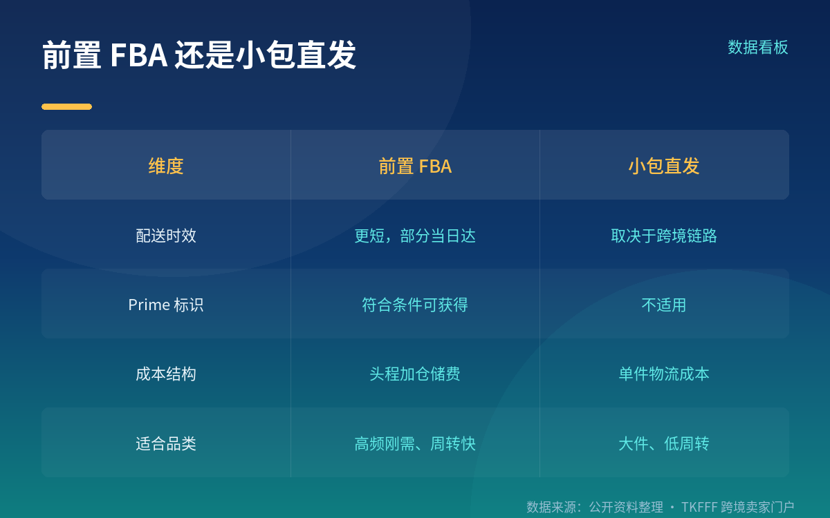 巴西站卖家的时效账怎么算