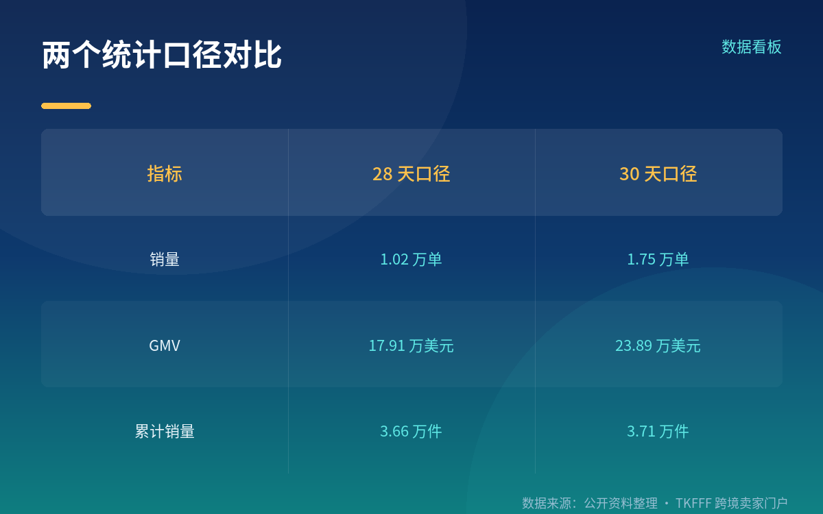 1456 万播放那条视频,卖的是什么场景