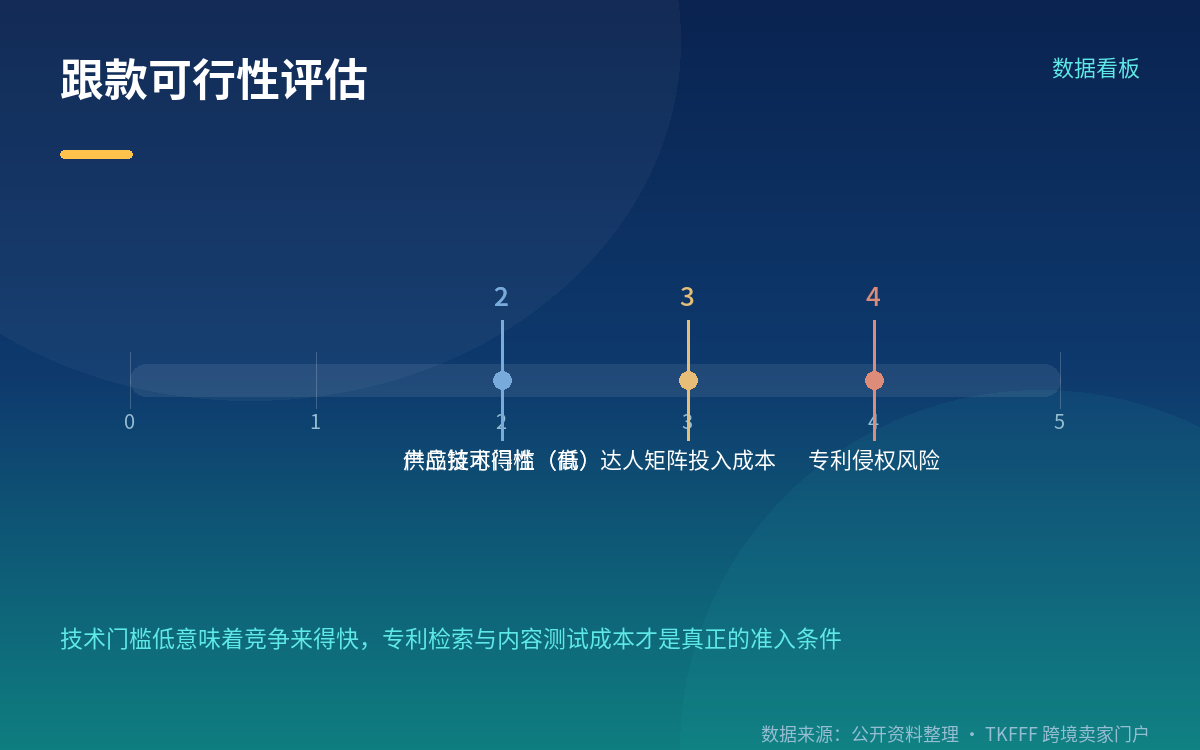 可复制的是什么,不可复制的是什么
