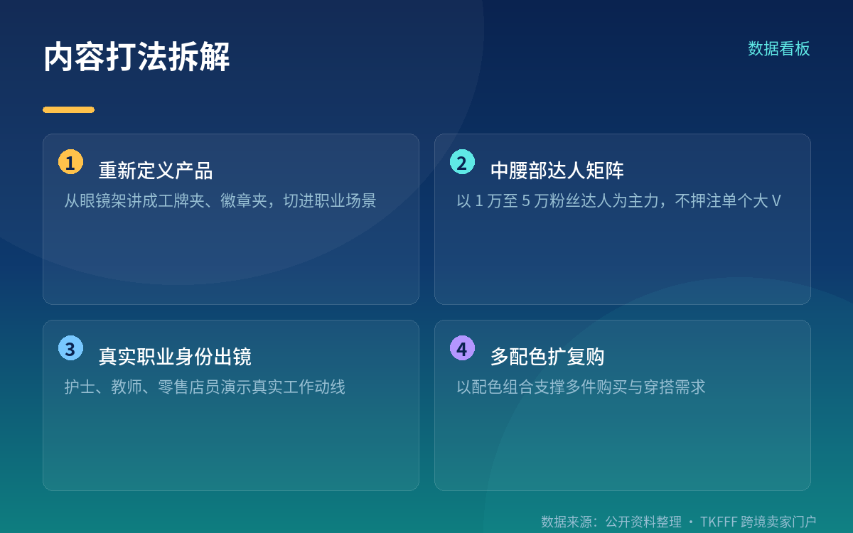 客单价 11–13 美元:低门槛生意的两难