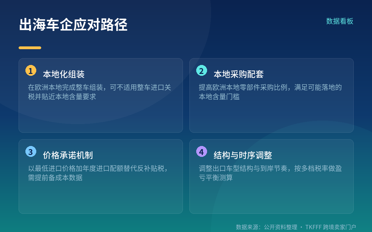 对出海车企与供应链的影响路径