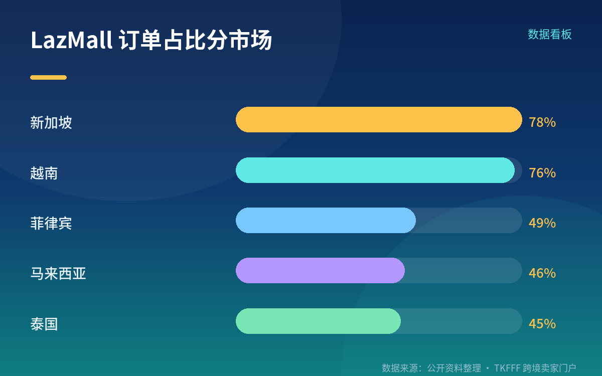 流量向头部集中的三重证据