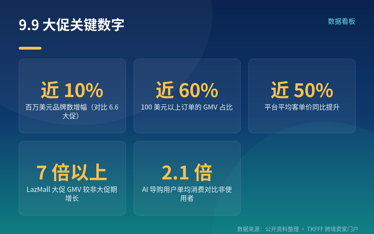 战报里的四个关键数字