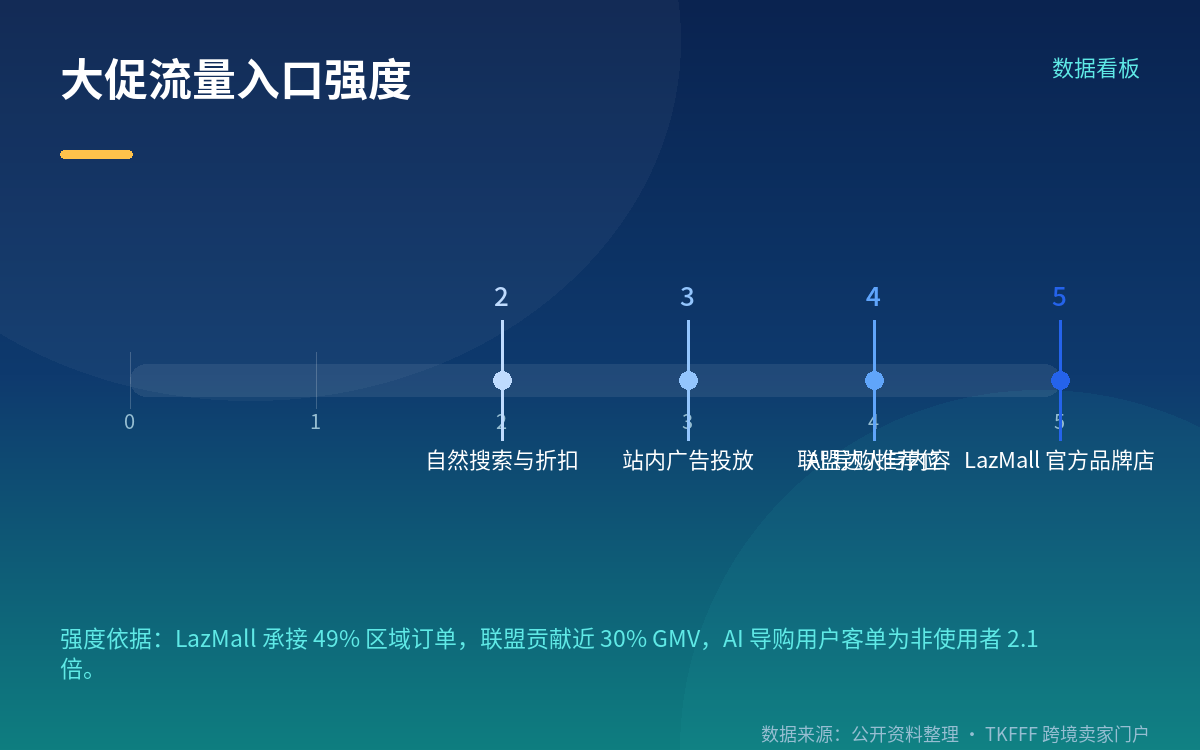 对中小卖家意味着什么
