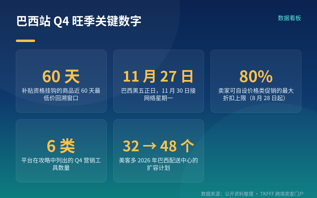 平台给出的四步节奏:先备货、再控价、早提报、稳履约